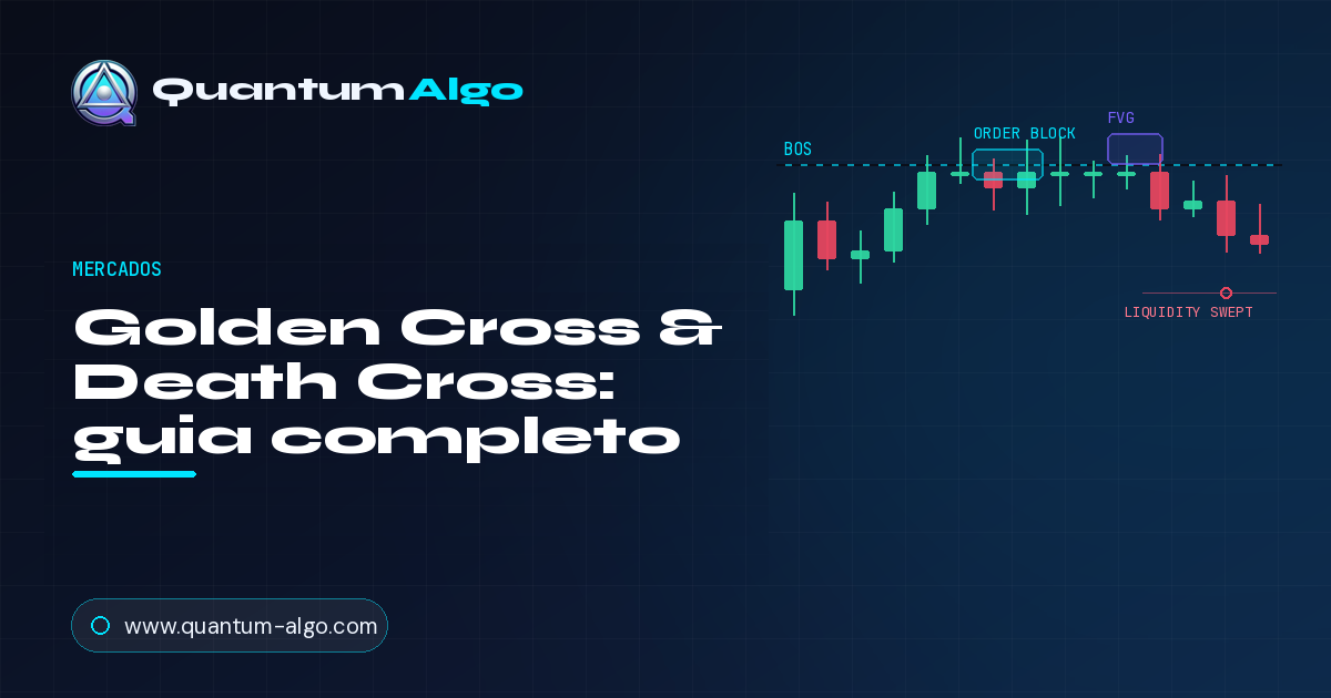 Golden Cross & Death Cross