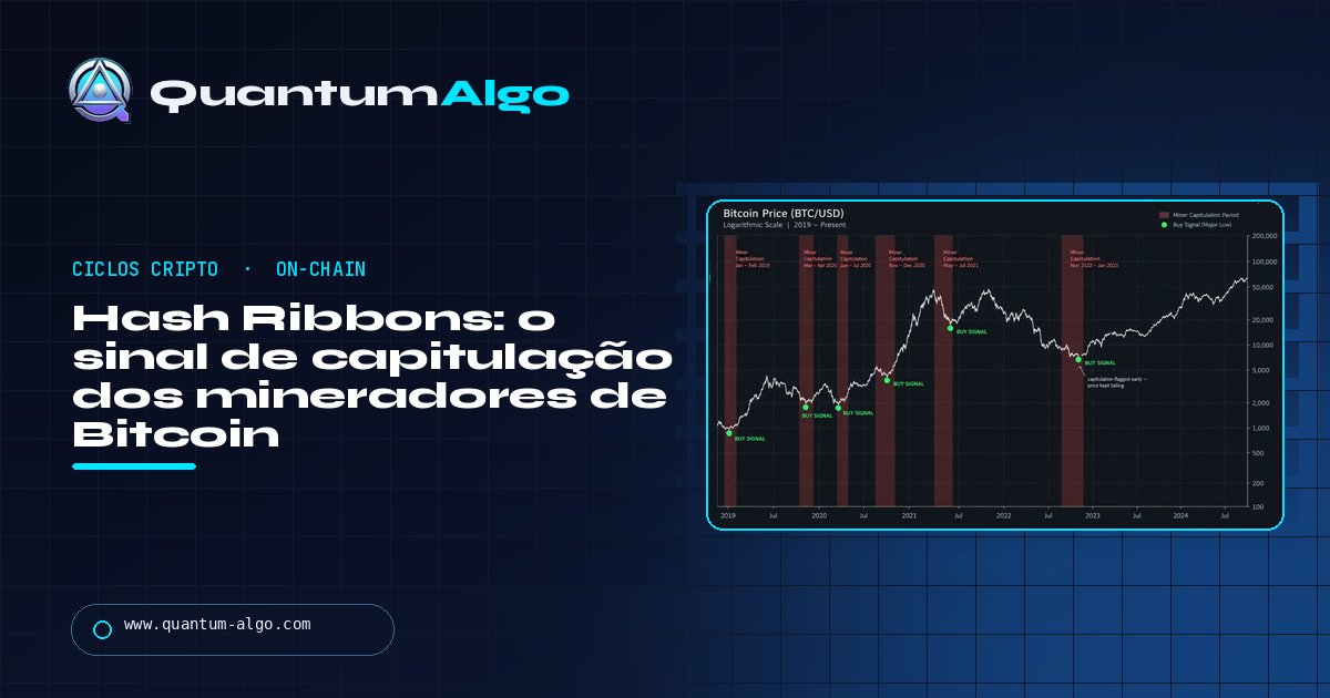 Hash Ribbons: explicação do indicador de capitulação dos mineradores de Bitcoin — guia da Quantum Algo