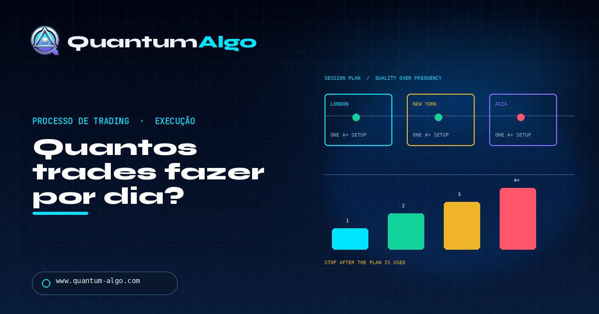Quantos trades você deve fazer por dia? — guia de trading da Quantum Algo