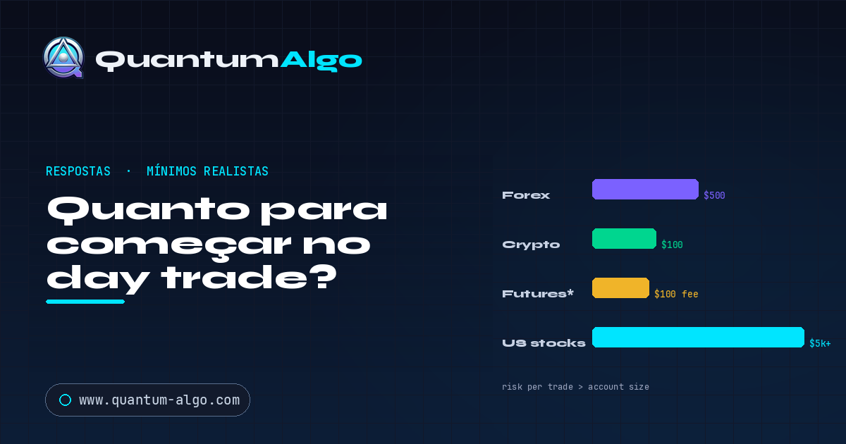 Quanto dinheiro para começar no day trade? — Quantum Algo