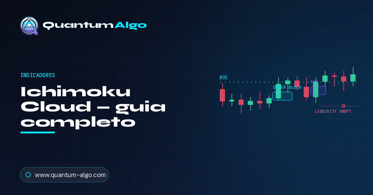 Ichimoku Cloud: o guia completo do sistema de trading