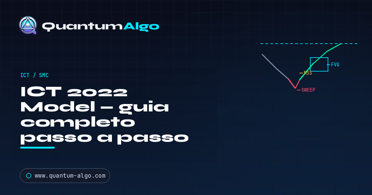 O ICT 2022 Model: liquidity sweep, displacement e entrada no FVG, passo a passo
