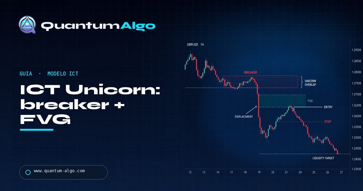 O que é o modelo ICT Unicorn no trading? — Guia de trading da Quantum Algo