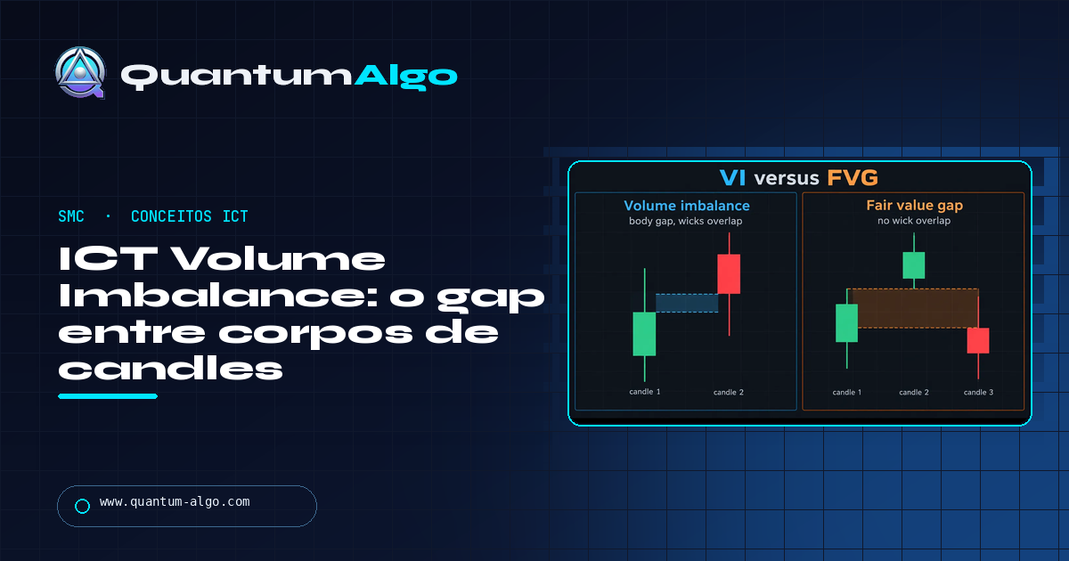 Guia da Quantum Algo sobre ICT Volume Imbalance: o gap entre corpos de candles e como operar.