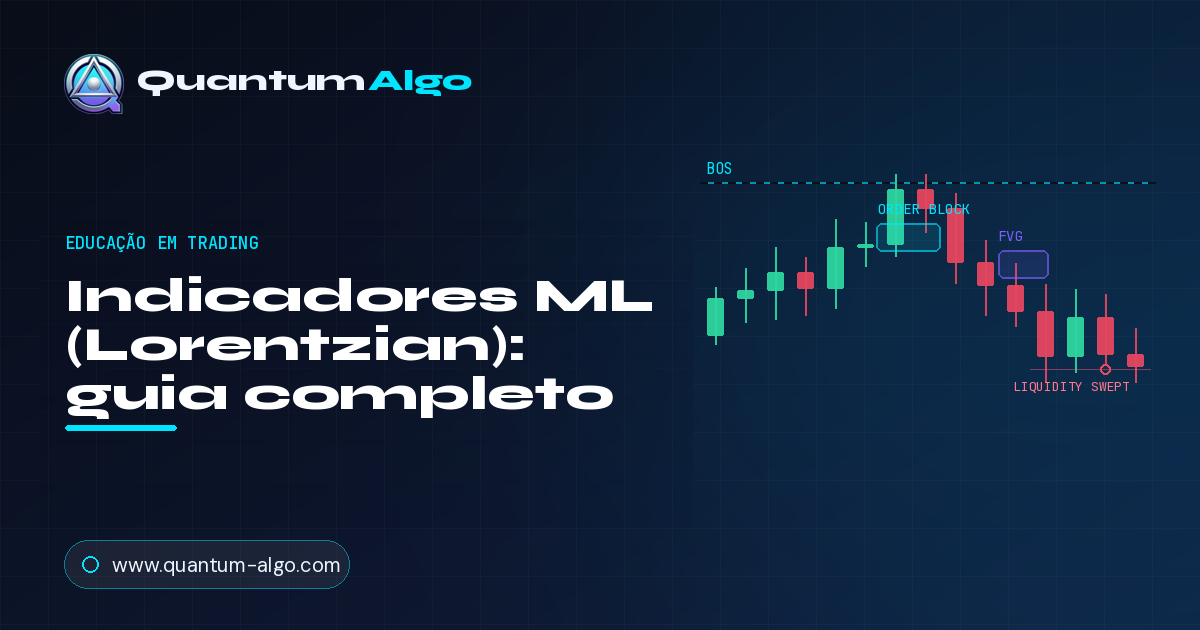 Indicadores de trading com machine learning