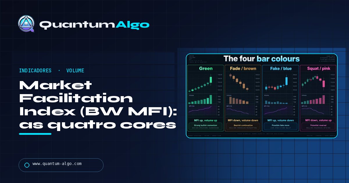 Market Facilitation Index (BW MFI): indicador de volume e range de Bill Williams, e por que ele não é o Money Flow Index — guia da Quantum Algo