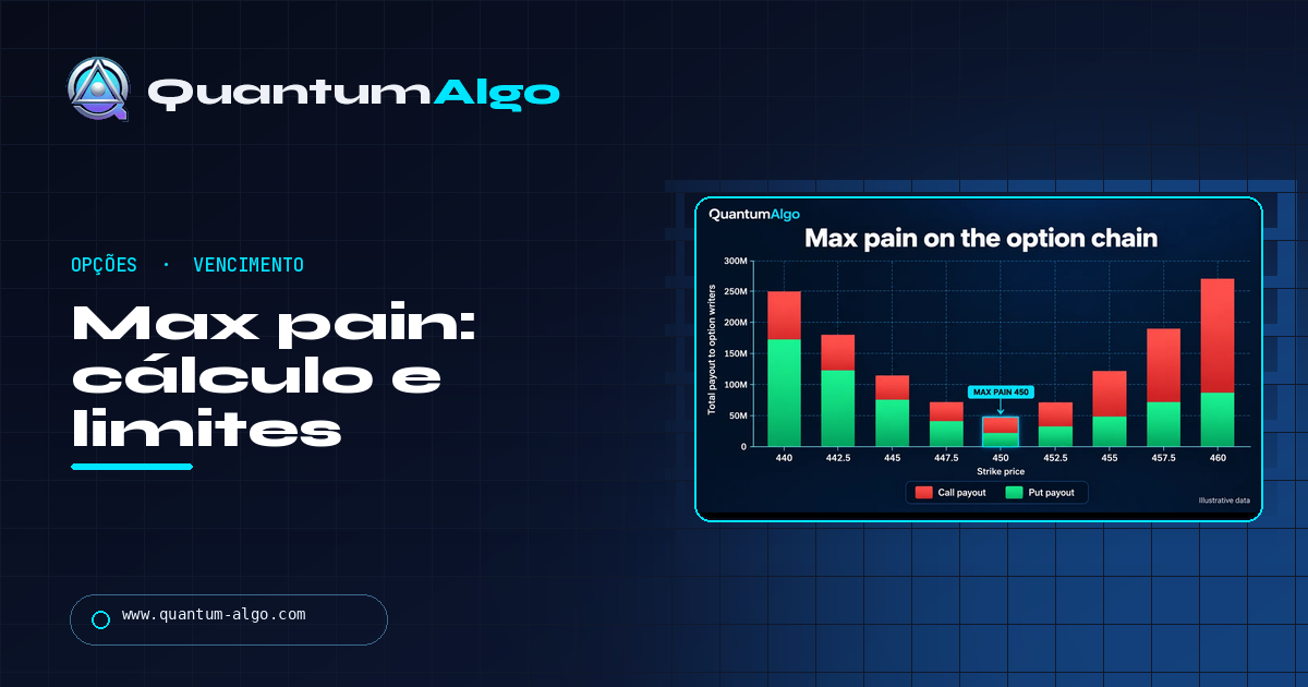 Max pain em opções: como é calculado, por que o preço pode ficar preso a ele e onde a teoria falha — guia da Quantum Algo