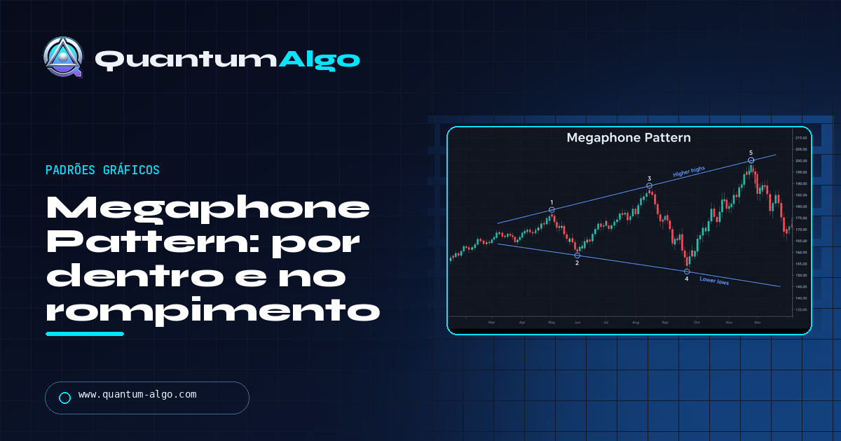 Megaphone Pattern: como operar a formação de alargamento por dentro e no rompimento — guia da Quantum Algo.