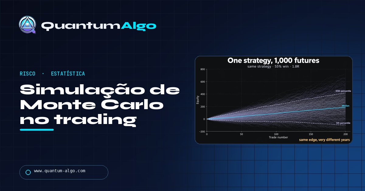 Guia da Quantum Algo sobre simulação de Monte Carlo no trading, drawdown, risco de ruína e tamanho da posição.