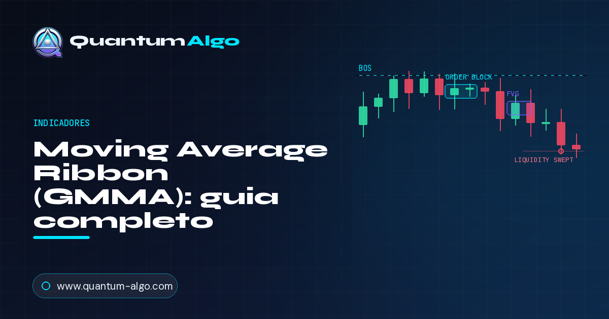 Moving Average Ribbon