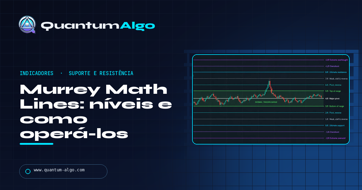 Murrey Math Lines: como o indicador funciona e como operá-lo — guia da Quantum Algo