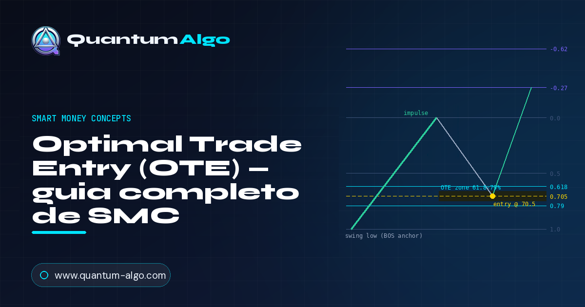 Optimal Trade Entry: a zona OTE, o sweet spot e o Silver Bullet