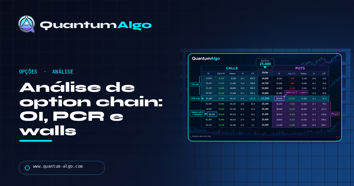 Análise de option chain: como ler uma option chain, open interest, PCR e walls — guia da Quantum Algo