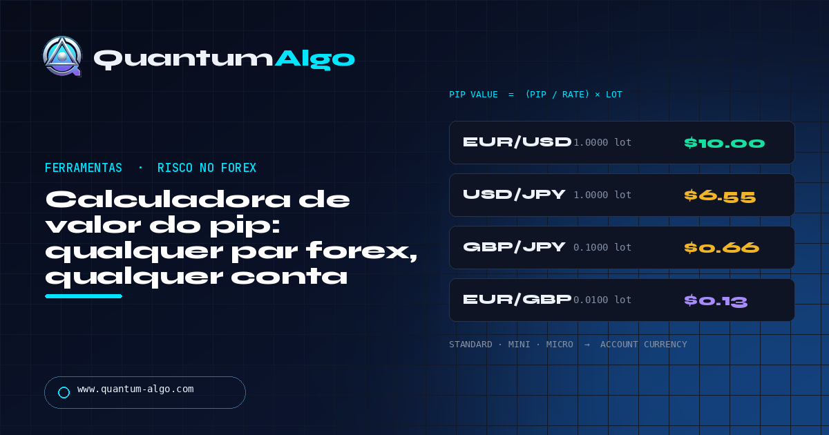 Calculadora de valor do pip para todos os pares forex (fórmula + ferramenta gratuita) — guia da Quantum Algo