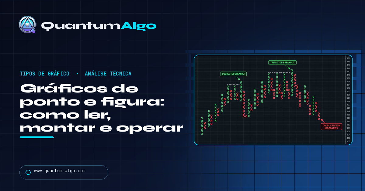 Gráficos de ponto e figura: como ler, montar e operar — guia da Quantum Algo