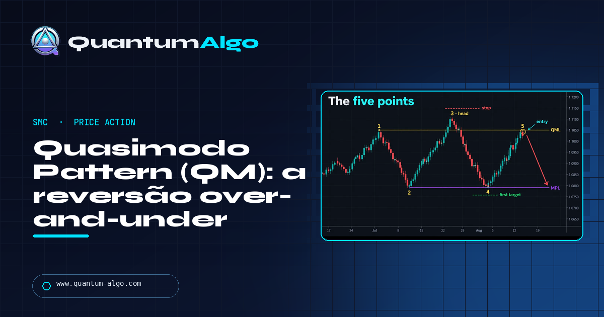 Quasimodo Pattern (QM): a reversão over-and-under, explicada — guia da Quantum Algo