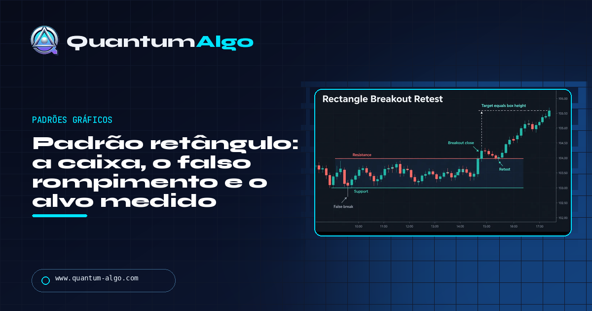 Padrão retângulo: a caixa, o falso rompimento, o rompimento real e o alvo medido — guia da Quantum Algo