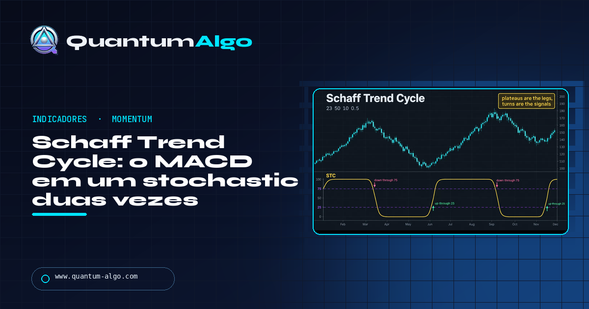 Schaff Trend Cycle (STC): o MACD passado por um stochastic duas vezes — guia da Quantum Algo