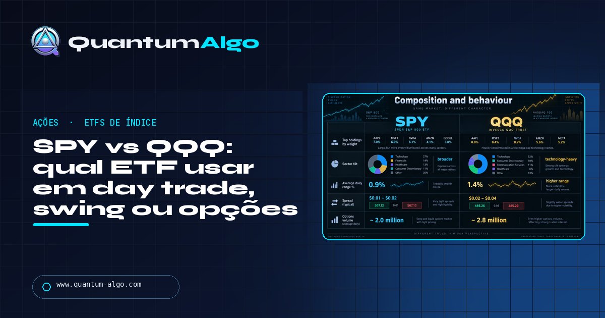 SPY vs QQQ para traders: qual ETF usar em day trade, swing trade ou opções, e por quê — guia da Quantum Algo