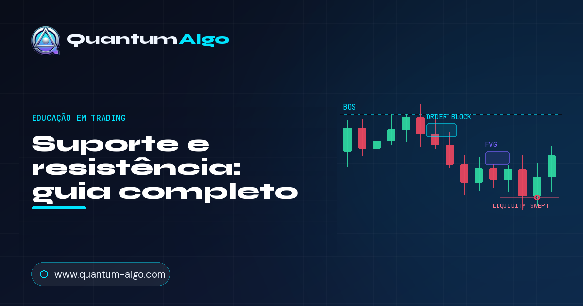 Suporte e resistência