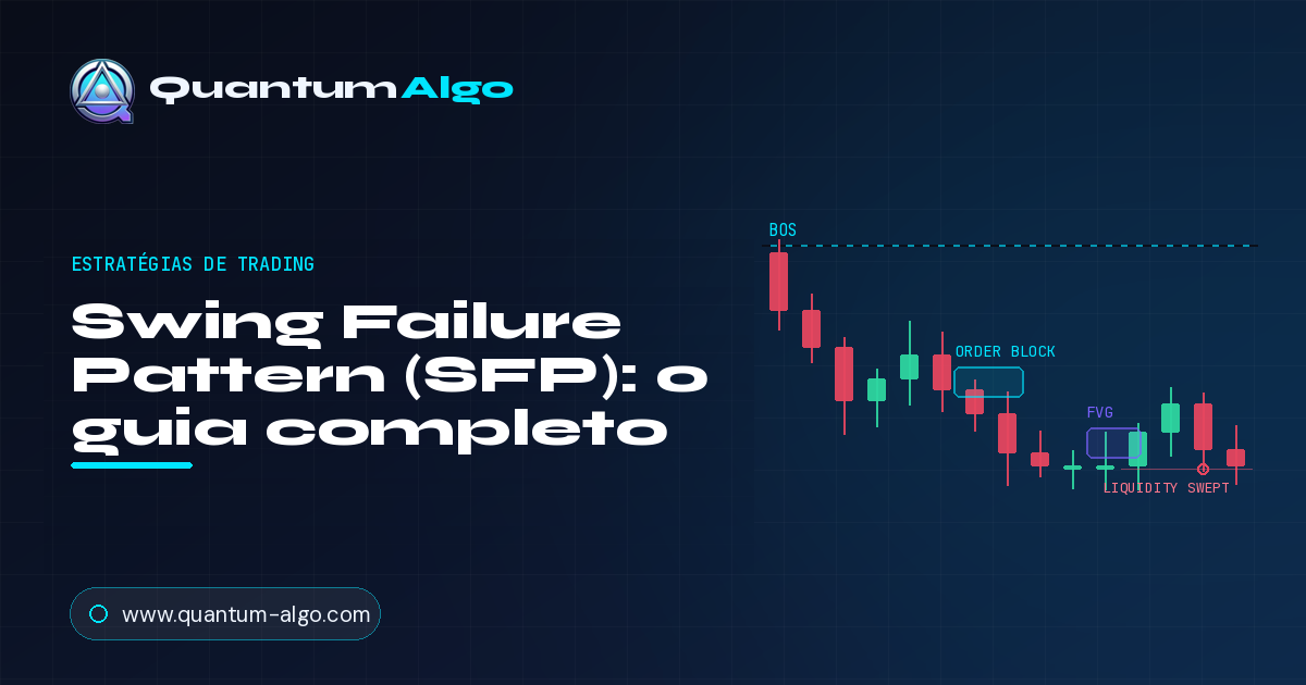 Swing Failure Pattern (SFP)