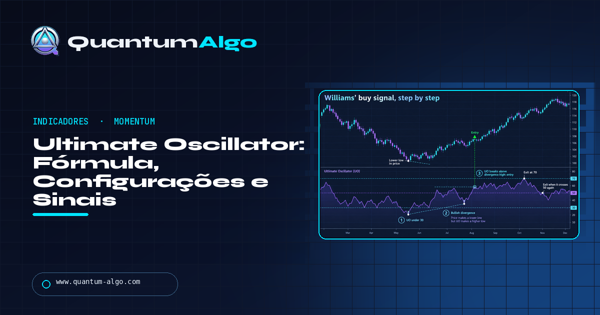 Ultimate Oscillator: fórmula, configurações, sinais de divergência e como operar — guia da Quantum Algo