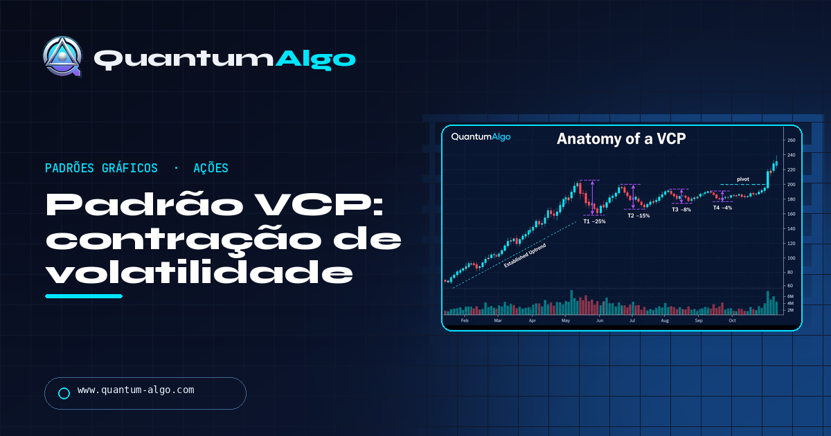 Guia da Quantum Algo sobre o padrão VCP, o Volatility Contraction Pattern de Minervini, o Trend Template e o pivot breakout