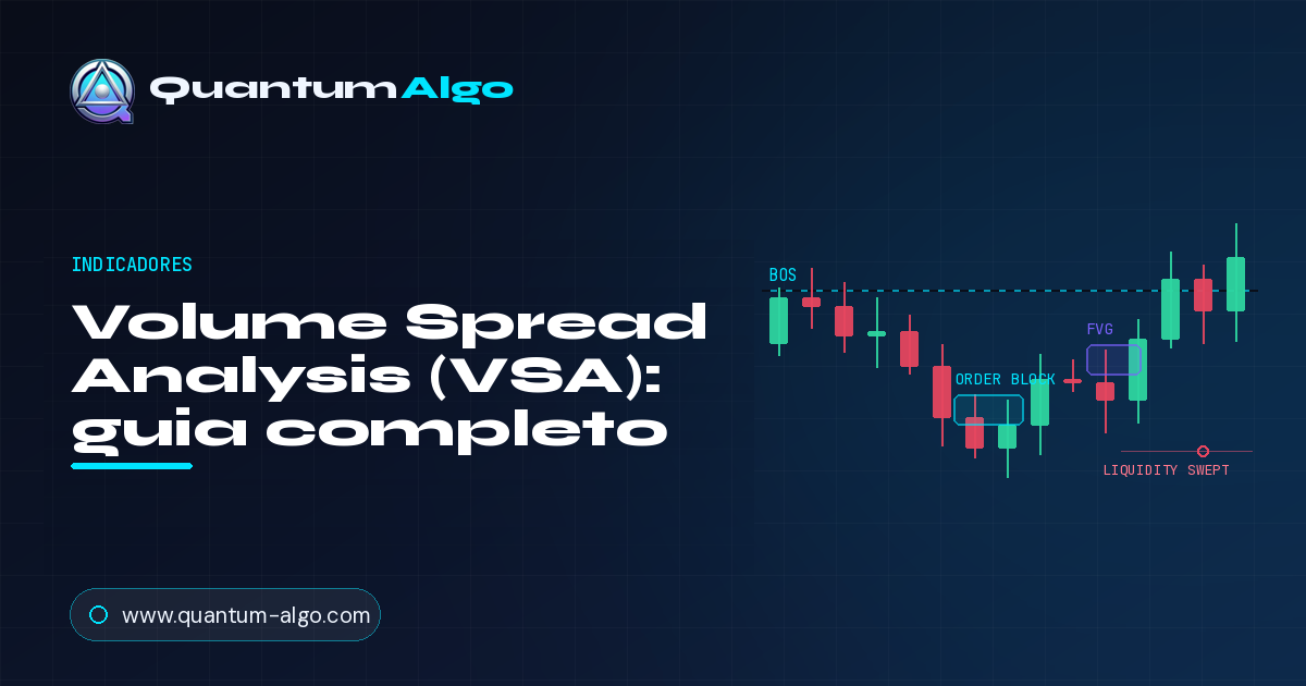 Volume Spread Analysis (VSA)