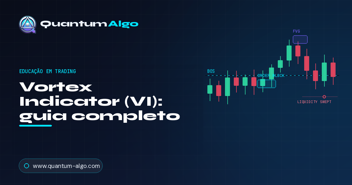 Vortex Indicator