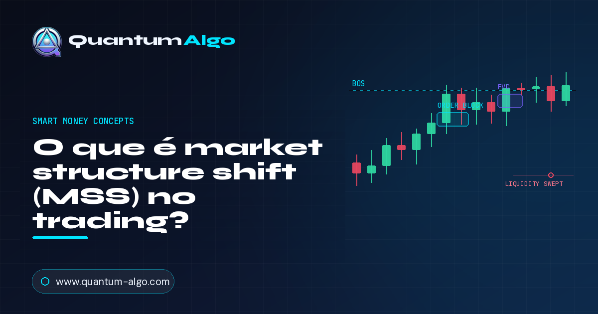 O que é market structure shift (MSS)?