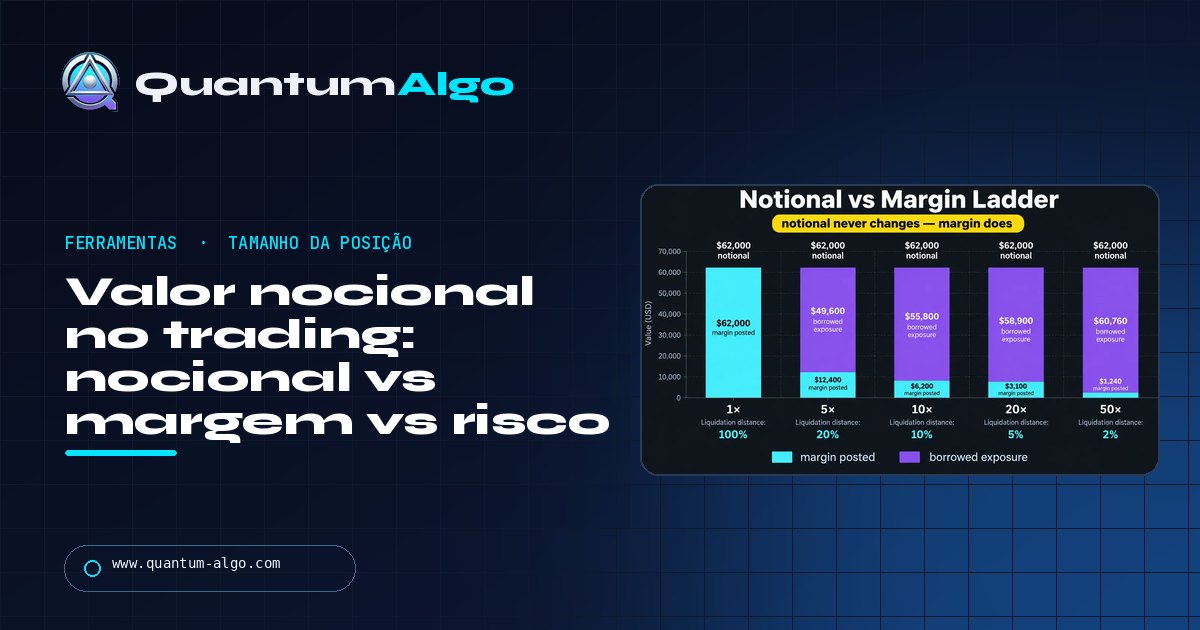 O que é valor nocional no trading? (nocional vs margem vs risco + calculadora) — guia da Quantum Algo