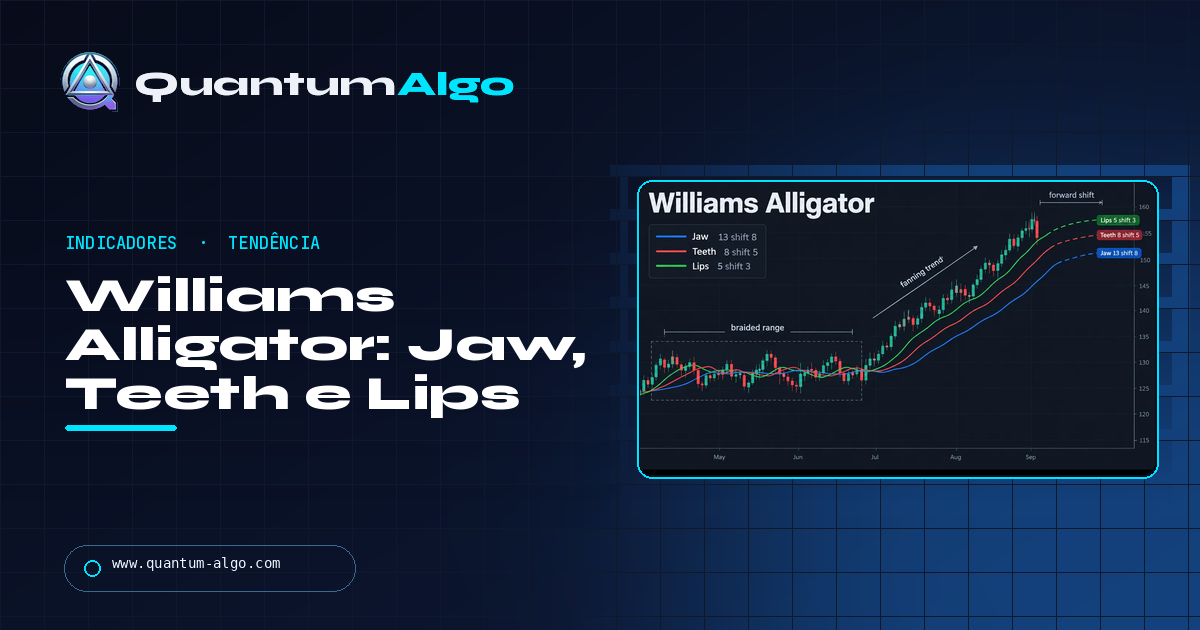 Williams Alligator: Jaw, Teeth e Lips, e como operar o despertar — guia da Quantum Algo