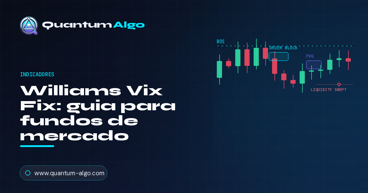 Williams Vix Fix