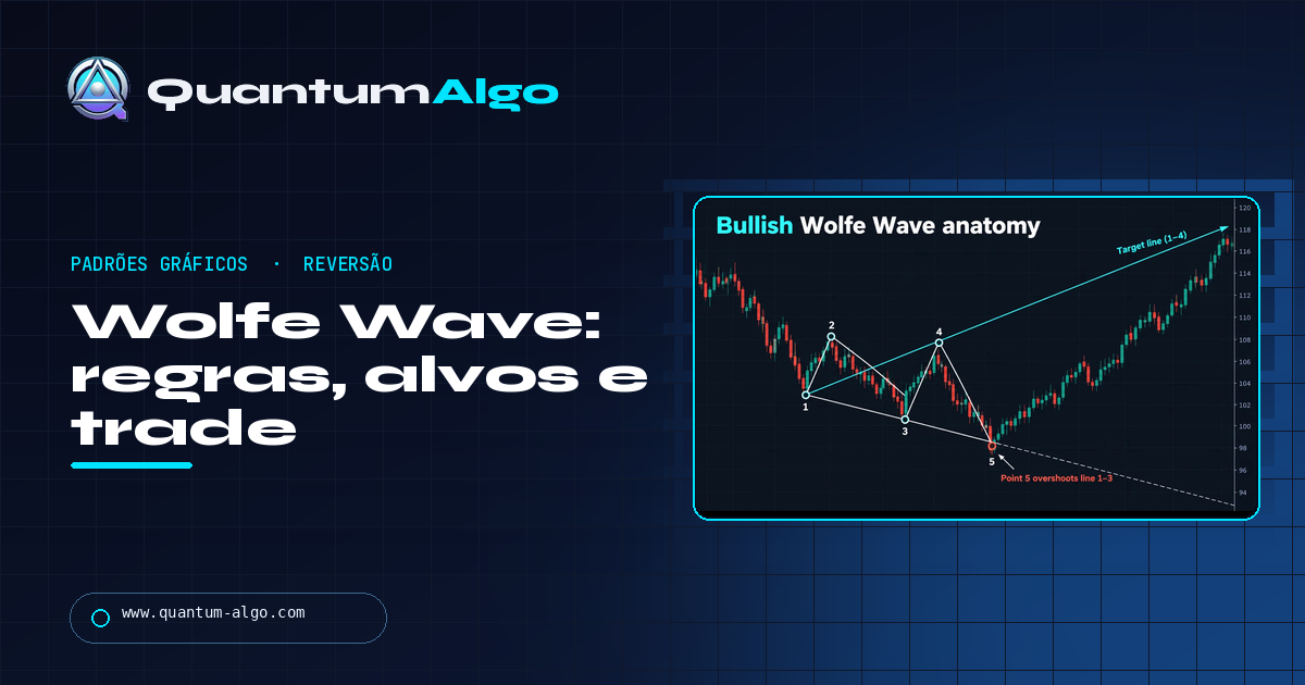 Padrão Wolfe Wave: regras, como operar, alvos e confiabilidade — guia da Quantum Algo