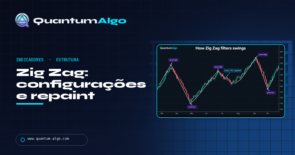 Indicador Zig Zag: como funciona, configurações, repaint e como usar — guia da Quantum Algo