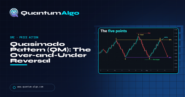 Quasimodo Pattern (QML): Rules, Entry & Examples — Premium Guide