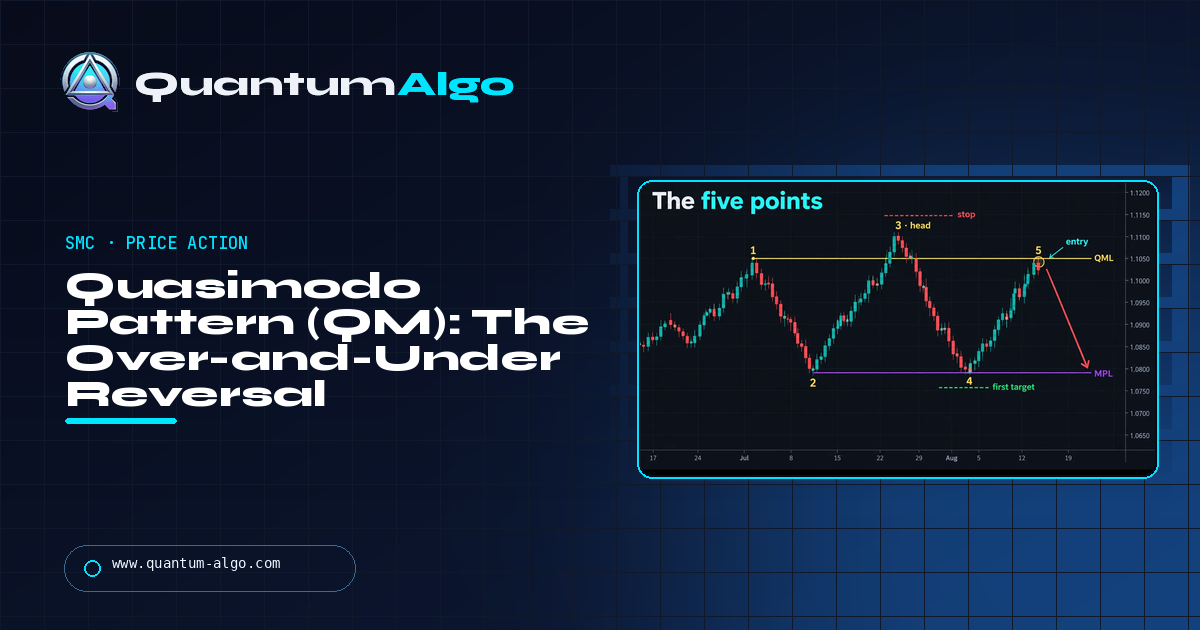 Quasimodo Pattern (QM): The Over-and-Under Reversal, Explained — Quantum Algo guide