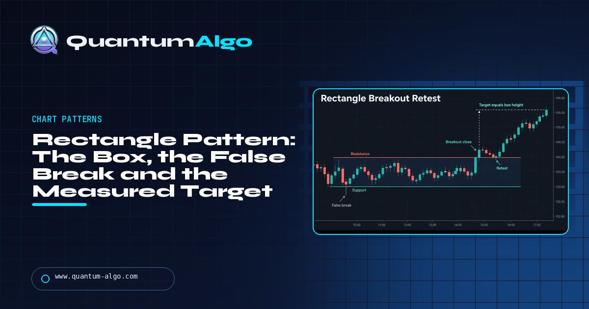 Rectangle Pattern: The Box, the False Break, the Real Break and the Measured Target — Quantum Algo guide