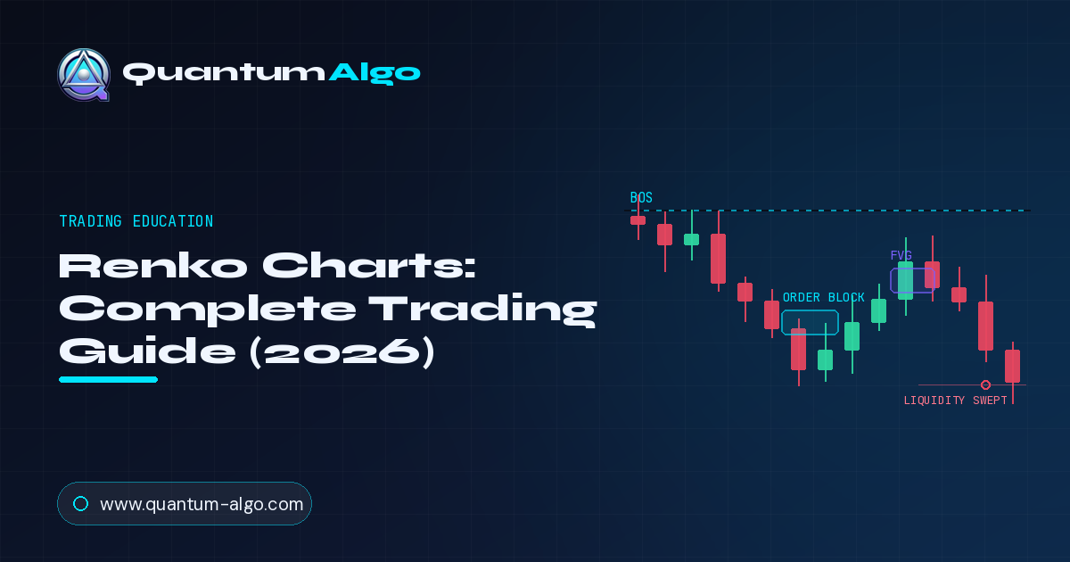 Renko Charts