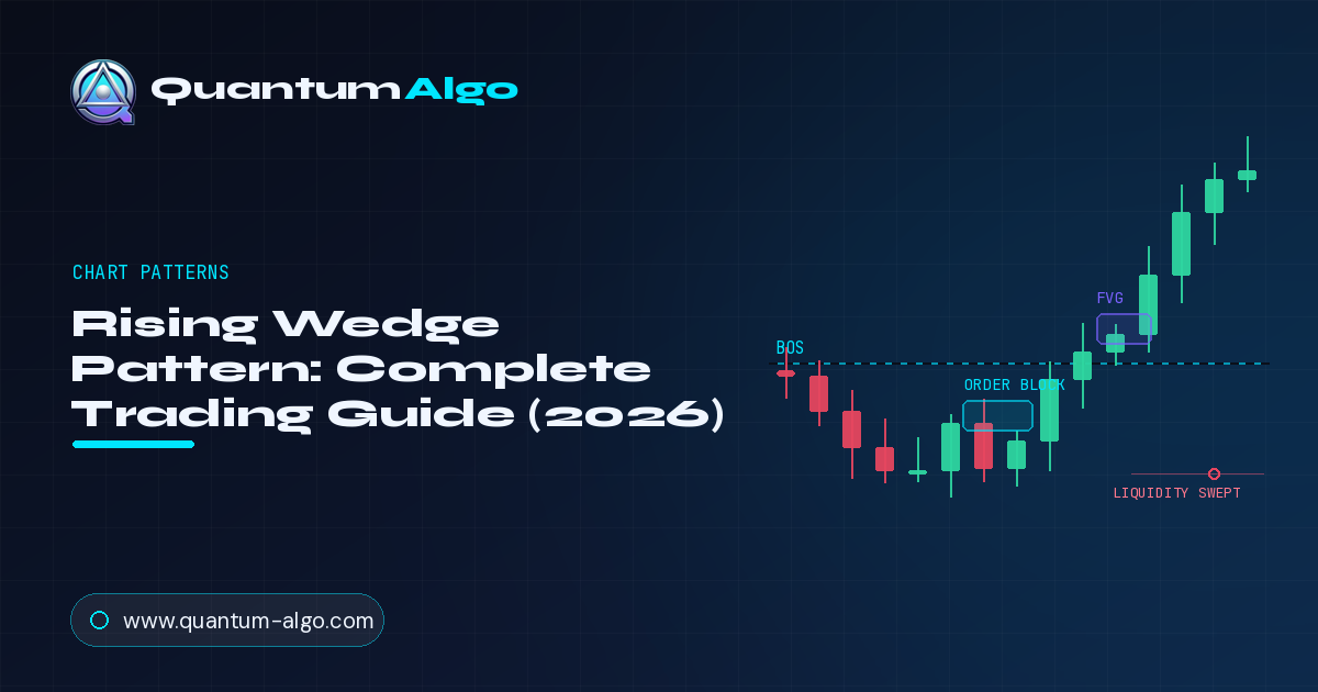 Rising Wedge Pattern