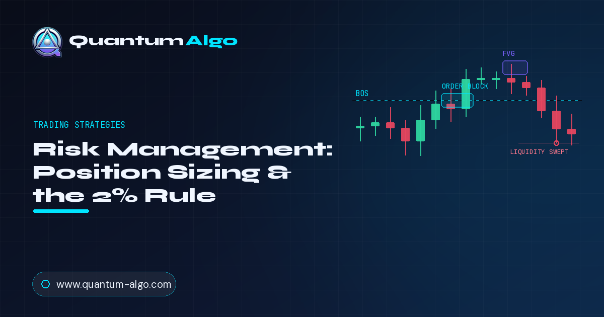 Dimensionamento de Posição para Gestão de Risco — Blog