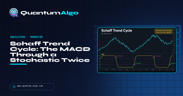 Schaff Trend Cycle (STC): Formula, Settings & Signals — Premium Guide