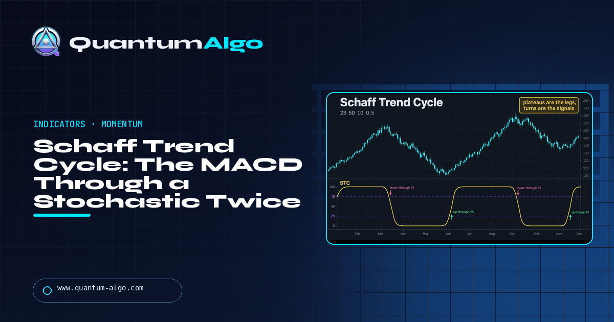 Schaff Trend Cycle (STC): The MACD Run Through a Stochastic Twice — Quantum Algo guide