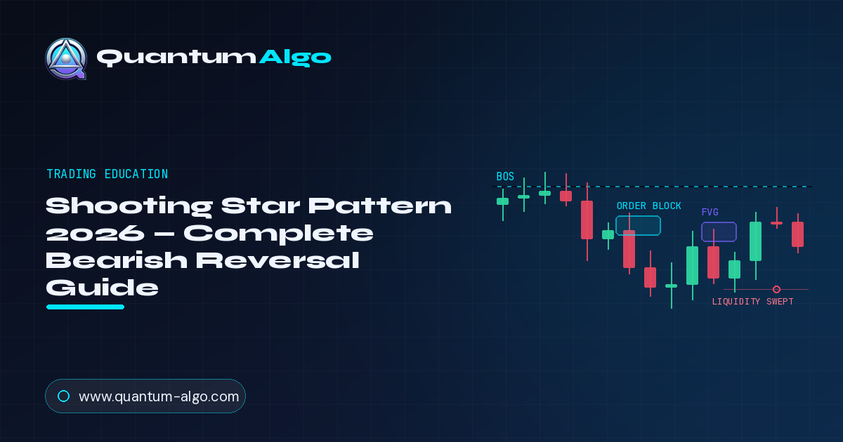 Shooting Star Pattern: The Complete Single-Candle Bearish Reversal Guide