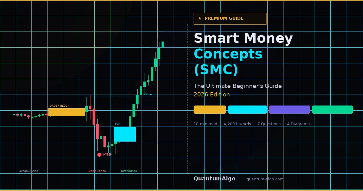Smart Money Concepts SMC Trading Ultimate Guide 2026