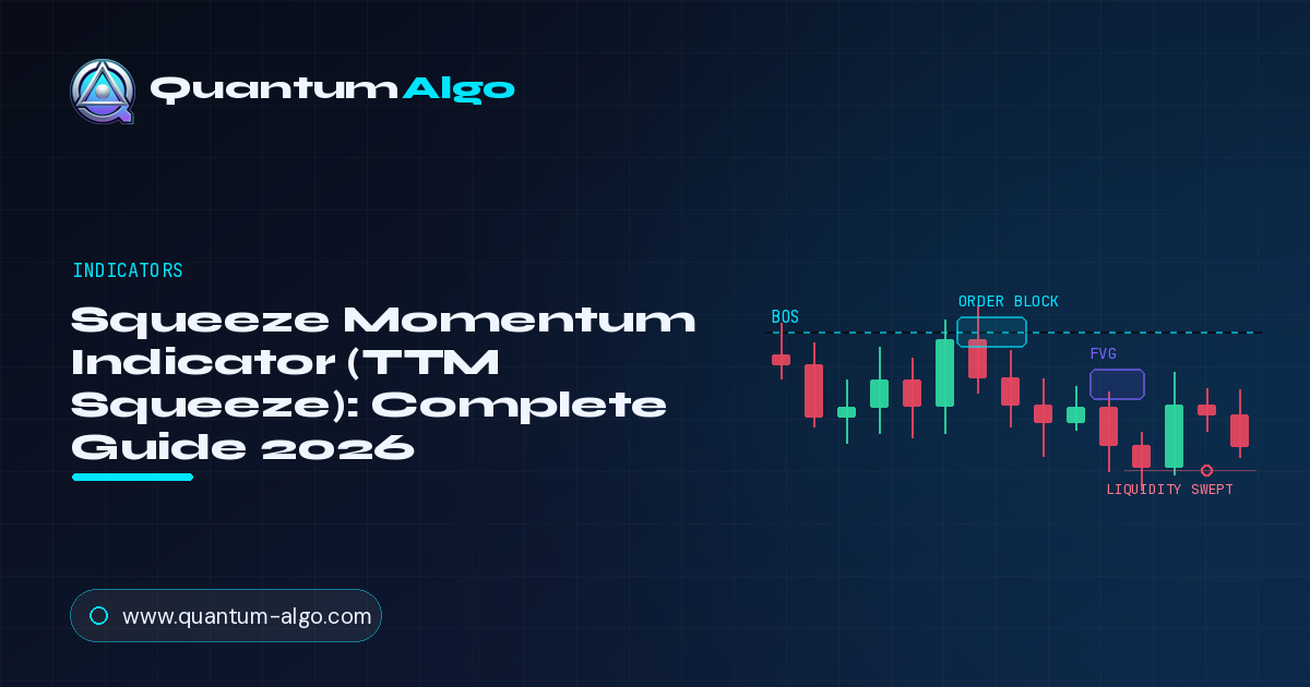 Squeeze Momentum Indicator premium guide
