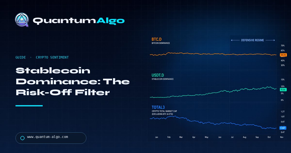 Stablecoin Dominance Trading: How to Read USDT.D — Premium Guide