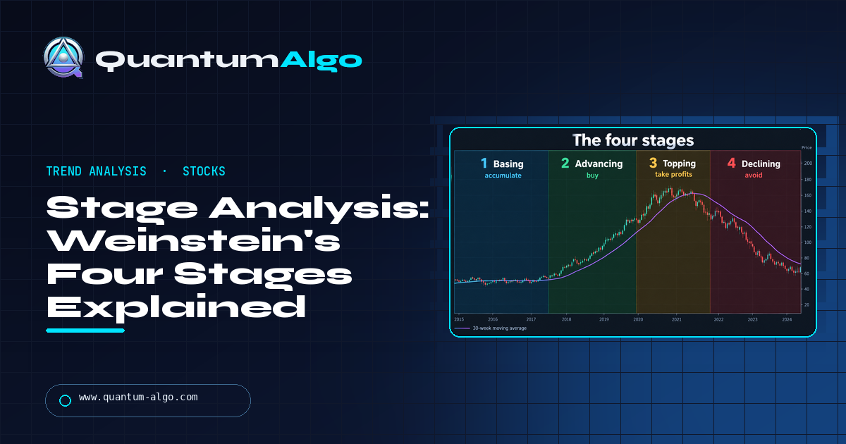 Stage Analysis: Stan Weinstein's Four Stages, the 30-Week Moving Average and How to Trade Them — Quantum Algo guide