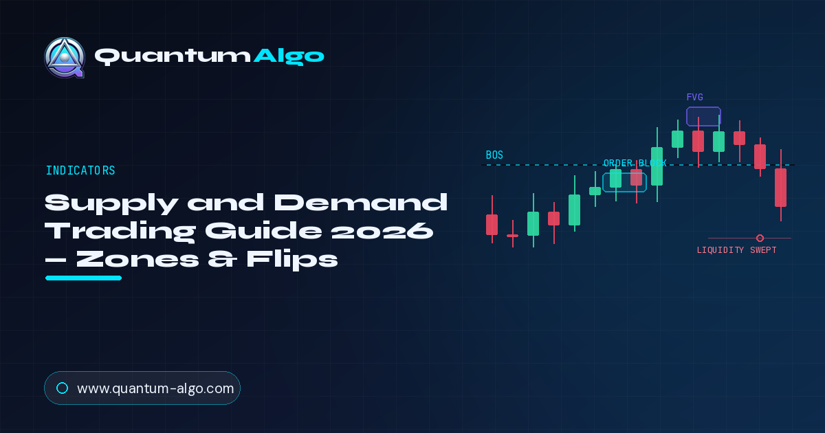 Supply and Demand Trading: The Complete Guide