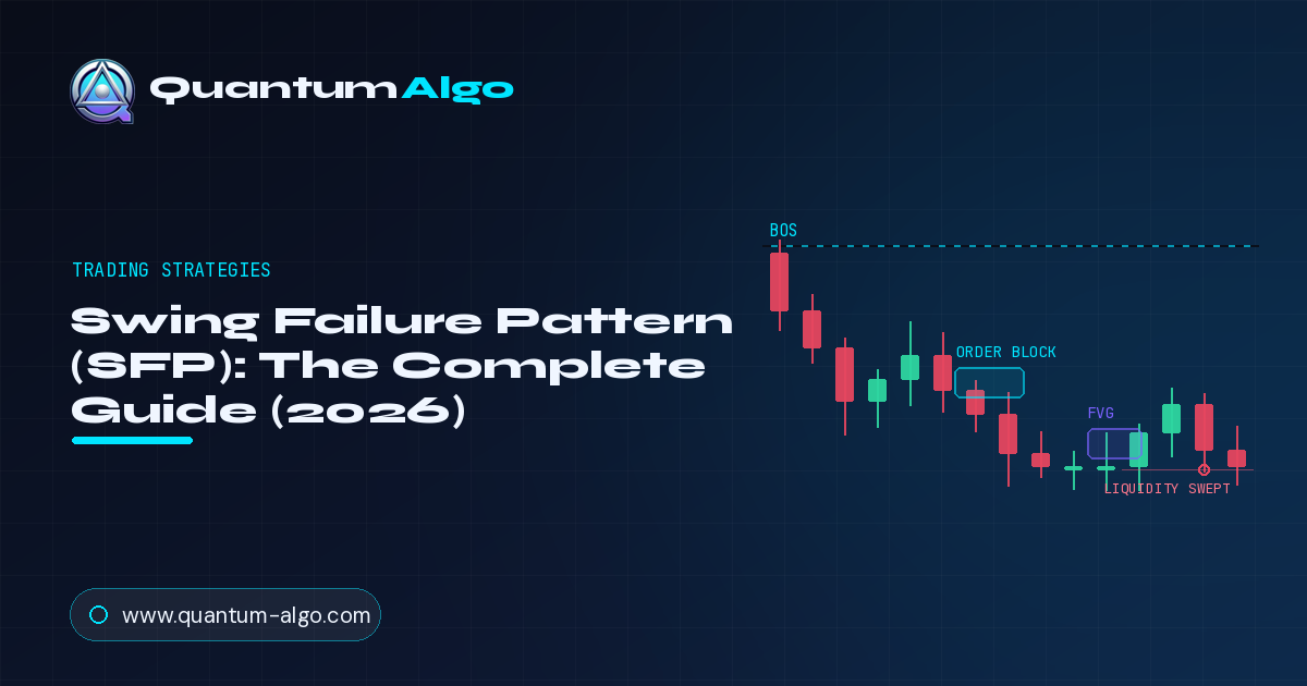 Swing Failure Pattern (SFP): The Complete Guide (2026)